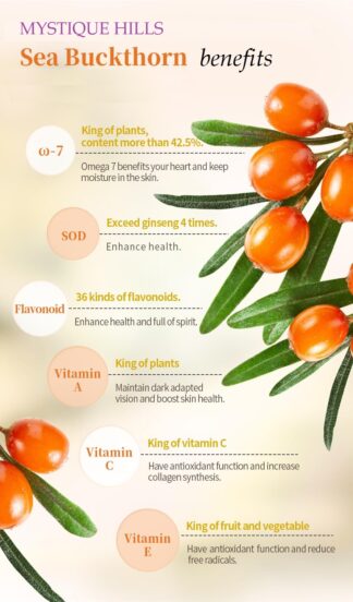 Sea Buckthorn uses