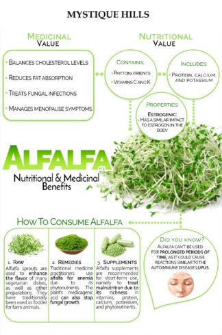 Alfalfa Uses