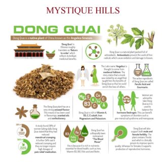 Angelica Sinensis Root Powder uses and benefits