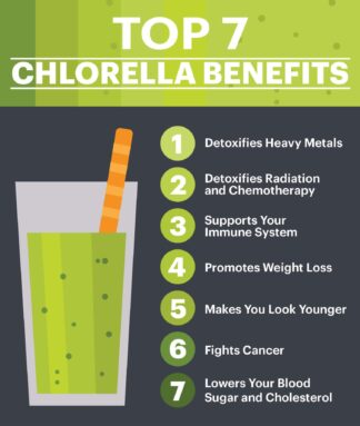 chlorella benefits
