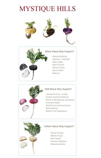 uses and benefits
