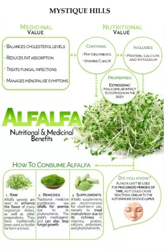 Alfalfa Uses