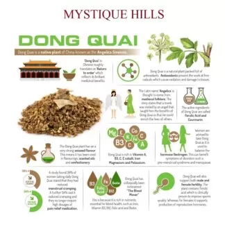 Angelica Sinensis Root Powder uses and benefits