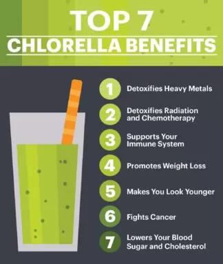 chlorella benefits