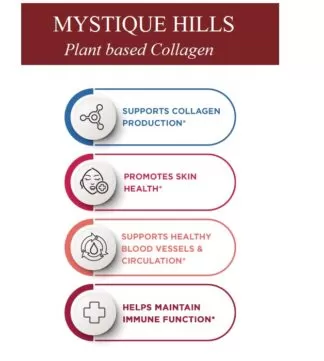 Collagen uses