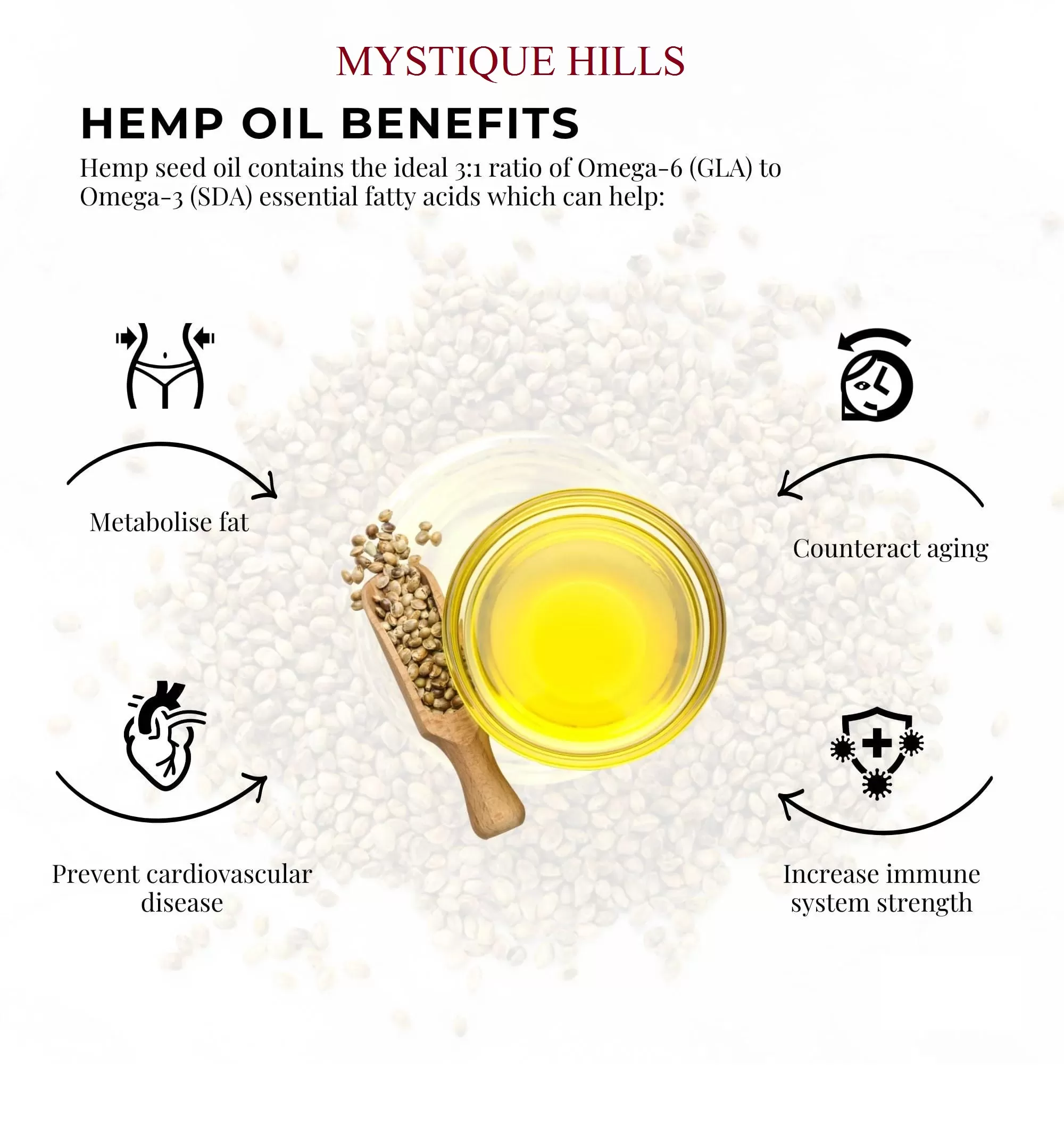 Edible-Hemp-seed-oil-uses-and-benefits.