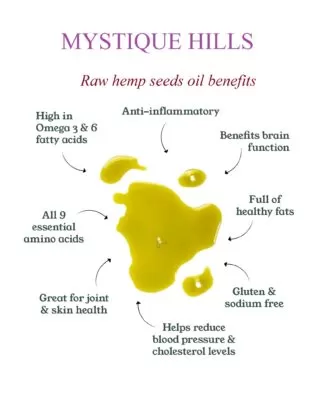 Raw-Hemp-seed-oil-uses-and-benefits