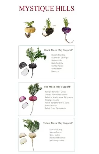 uses and benefits